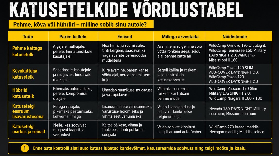 vordlustabel