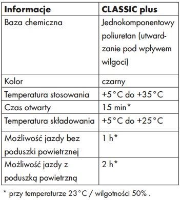 Klej Würth Classic Plus 310 ml
